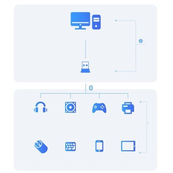 Baseus Adaptors  EOL