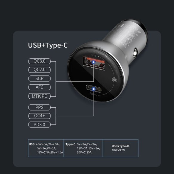 Baseus Digital Display PPS  EOL